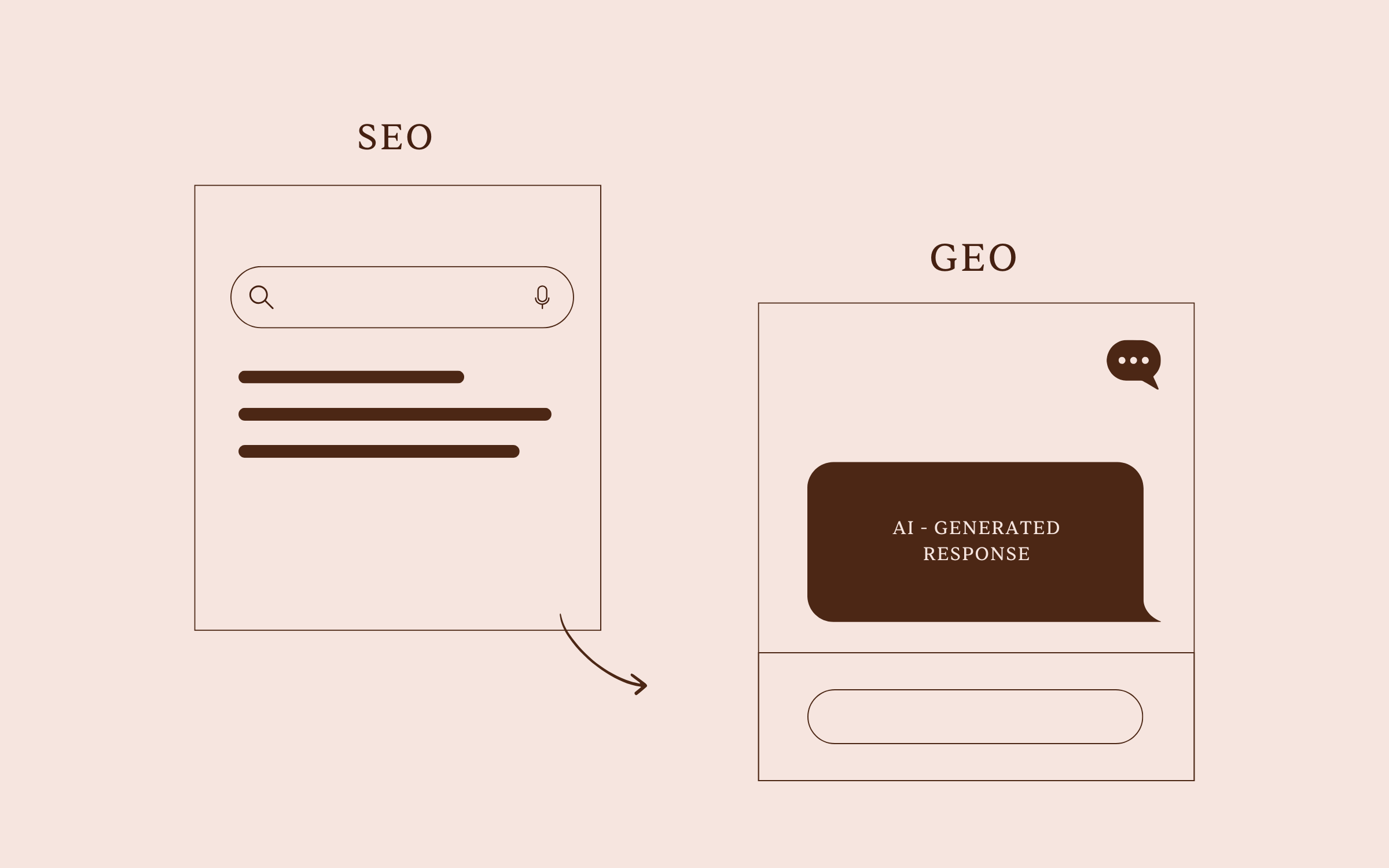 Blog | From SEO to GEO: how AI can help boost your company’s visibility